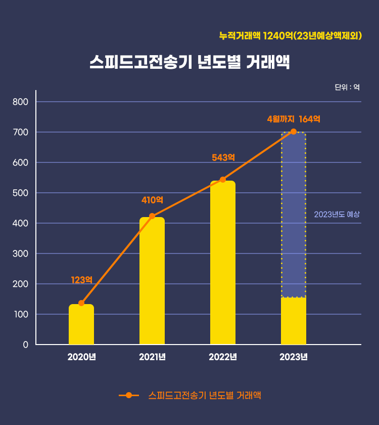 ㈜지앤지커머스